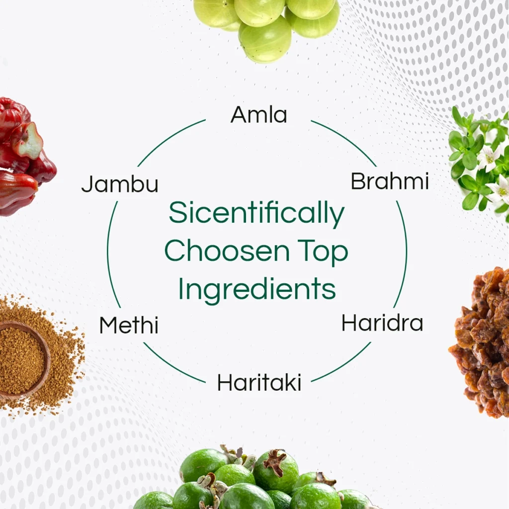 Madhusudan Kalp Tablet Ingredients